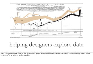 helping designers explore data
Data can be complex. One of the ﬁrst things we do when working with a new dataset is create internal toys - “data
explorers” - to help us understand it.
 
