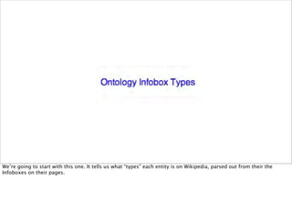 We’re going to start with this one. It tells us what “types” each entity is on Wikipedia, parsed out from their the
Infoboxes on their pages.
 