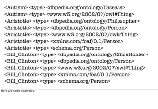 <Autism> <type> <dbpedia.org/ontology/Disease>
  <Autism> <type> <www.w3.org/2002/07/owl#Thing>
  <Aristotle> <type> <dbpedia.org/ontology/Philosopher>
  <Aristotle> <type> <dbpedia.org/ontology/Person>
  <Aristotle> <type> <www.w3.org/2002/07/owl#Thing>
  <Aristotle> <type> <xmlns.com/foaf/0.1/Person>
  <Aristotle> <type> <schema.org/Person>
  <Bill_Clinton> <type> <dbpedia.org/ontology/OfﬁceHolder>
  <Bill_Clinton> <type> <dbpedia.org/ontology/Person>
  <Bill_Clinton> <type> <www.w3.org/2002/07/owl#Thing>
  <Bill_Clinton> <type> <xmlns.com/foaf/0.1/Person>
  <Bill_Clinton> <type> <schema.org/Person>
Here are some examples.
 