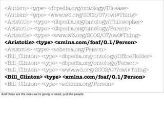 <Autism> <type> <dbpedia.org/ontology/Disease>
  <Autism> <type> <www.w3.org/2002/07/owl#Thing>
  <Aristotle> <type> <dbpedia.org/ontology/Philosopher>
  <Aristotle> <type> <dbpedia.org/ontology/Person>
  <Aristotle> <type> <www.w3.org/2002/07/owl#Thing>
  <Aristotle> <type> <xmlns.com/foaf/0.1/Person>
  <Aristotle> <type> <schema.org/Person>
  <Bill_Clinton> <type> <dbpedia.org/ontology/OfﬁceHolder>
  <Bill_Clinton> <type> <dbpedia.org/ontology/Person>
  <Bill_Clinton> <type> <www.w3.org/2002/07/owl#Thing>
  <Bill_Clinton> <type> <xmlns.com/foaf/0.1/Person>
  <Bill_Clinton> <type> <schema.org/Person>
And these are the ones we’re going to need; just the people.
 