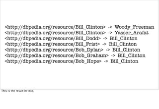 <http://dbpedia.org/resource/Bill_Clinton> -> Woody_Freeman
  <http://dbpedia.org/resource/Bill_Clinton> -> Yasser_Arafat
  <http://dbpedia.org/resource/Bill_Dodd> -> Bill_Clinton
  <http://dbpedia.org/resource/Bill_Frist> -> Bill_Clinton
  <http://dbpedia.org/resource/Bob_Dylan> -> Bill_Clinton
  <http://dbpedia.org/resource/Bob_Graham> -> Bill_Clinton
  <http://dbpedia.org/resource/Bob_Hope> -> Bill_Clinton




This is the result in text.
 