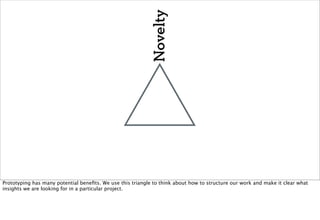 Novelty
Prototyping has many potential beneﬁts. We use this triangle to think about how to structure our work and make it clear what
insights we are looking for in a particular project.
 
