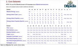Back to DBpedia for some more data.
 