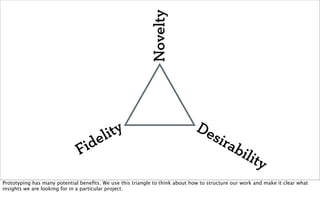 Novelty
                                      ty                                      De
                                   eli                                           si     rab
                               Fid                                                              ilit
                                                                                                    y
Prototyping has many potential beneﬁts. We use this triangle to think about how to structure our work and make it clear what
insights we are looking for in a particular project.
 
