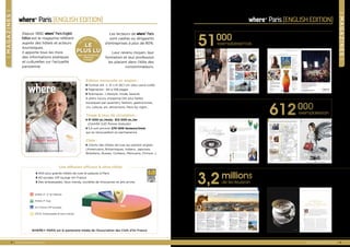 where® Paris [english edition]
4 | www.wherepariseditions.com
❘magazines❘
Édition mensuelle en anglais :
◗ Format A4 : L 21 x H 29,7 cm (dos carré-collé)
◗ Pagination : 84 à 108 pages
◗ Rubriques : Lifestyle, mode, beauté,
6 plans luxury shopping (les plus belles
boutiques par quartier), fashion, gastronomie,
vin, culture, art, attractions, Paris by night...
Tirage & taux de circulation :
◗ 51 000 ex./mois; 612 000 ex./an
(Certifié OJD Presse Gratuite)
◗ 5,3 soit environ 270 000 lecteurs/mois
qui se renouvellent en permanence
Cible :
◗ Clients des hôtels de luxe qui parlent anglais
(Américains, Britanniques, Indiens, Japonais,
Brésiliens, Russes, Coréens, Mexicains, Chinois...)
WHERE® PARIS est le partenaire média de l’Association des Clefs d’Or France
◗ 400 plus grands hôtels de luxe et palaces à Paris
◗ 40 escales VIP lounge Air France
◗ Des ambassades, lieux trendy, sociétés de limousines et jets privés
Depuis 1992, where®
Paris English
Edition est le magazine référent
auprès des hôtels et acteurs
touristiques.
Il apporte tous les mois
des informations pratiques
et culturelles sur l’actualité
parisienne.
Les lecteurs de where®
Paris
sont cadres ou dirigeants
d’entreprises à plus de 80%.
Leur revenu moyen, leur
formation et leur profession
les placent dans l’élite des
consommateurs.
76%
12%
7% 5%
Hôtels 4*, 5* et Palaces   
Hôtels 3* Sup.
Air France VIP lounges  
OTCP, Ambassades & lieux trendy
Une diffusion efficace & ultra-ciblée
L
e
mensue
l
le
plus lu
le
plus lu
par les touristes
premium
à Paris !
www.wherepariseditions.com | 5
51000
612000
3,2millions
exemplaires/mois
exemplaires/an
de lecteurs/an
❘magazines❘
where® Paris [english edition]
 