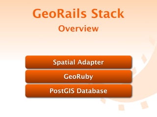 GeoRails Stack
    Overview


   Spatial Adapter

      GeoRuby

  PostGIS Database
 