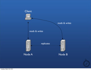 Client



                                                      reads & writes


                              reads & writes



                                         replicates



                          Node A                       Node B



Tuesday, March 30, 2010
 