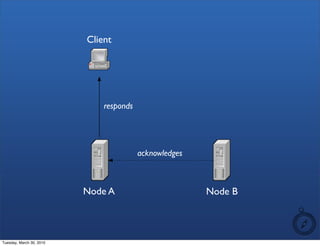 Client




                              responds




                                         acknowledges



                          Node A                        Node B



Tuesday, March 30, 2010
 