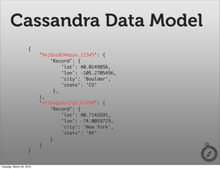 Cassandra Data Model
                    {
                          '9xj5ss824mzyv.12345': {
                              'Record': {
                                   'lat': 40.0149856,
                                   'lon': -105.2705456,
                                   'city': 'Boulder',
                                   'state': 'CO'
                                },
                          },
                          'dr5regy3zcfgr.67890': {
                              'Record': {
                                   'lat': 40.7142691,
                                   'lon': -74.0059729,
                                   'city': 'New York',
                                   'state': 'NY'
                              }
                          }
                    }


Tuesday, March 30, 2010
 