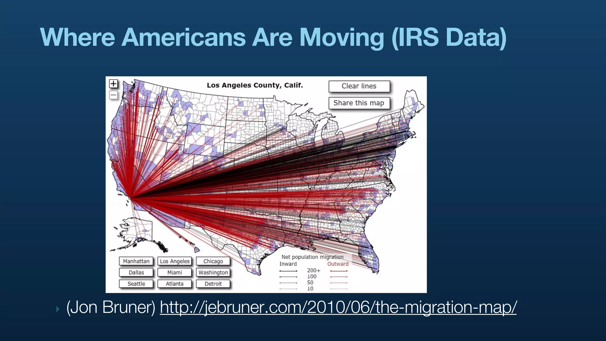 Where Americans Are Moving (IRS Data)




 ‣   (Jon Bruner) http://jebruner.com/2010/06/the-migration-map/
 