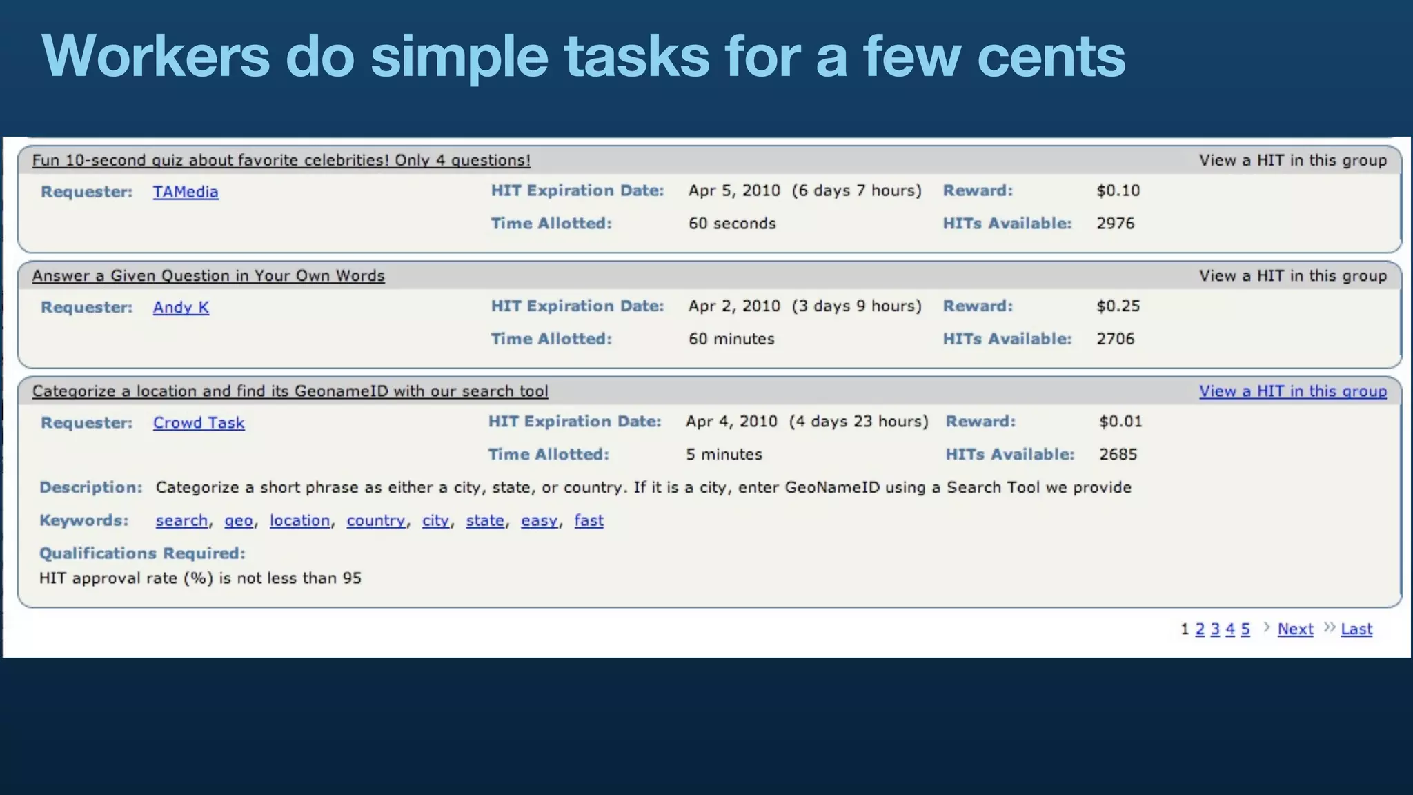 Workers do simple tasks for a few cents
 