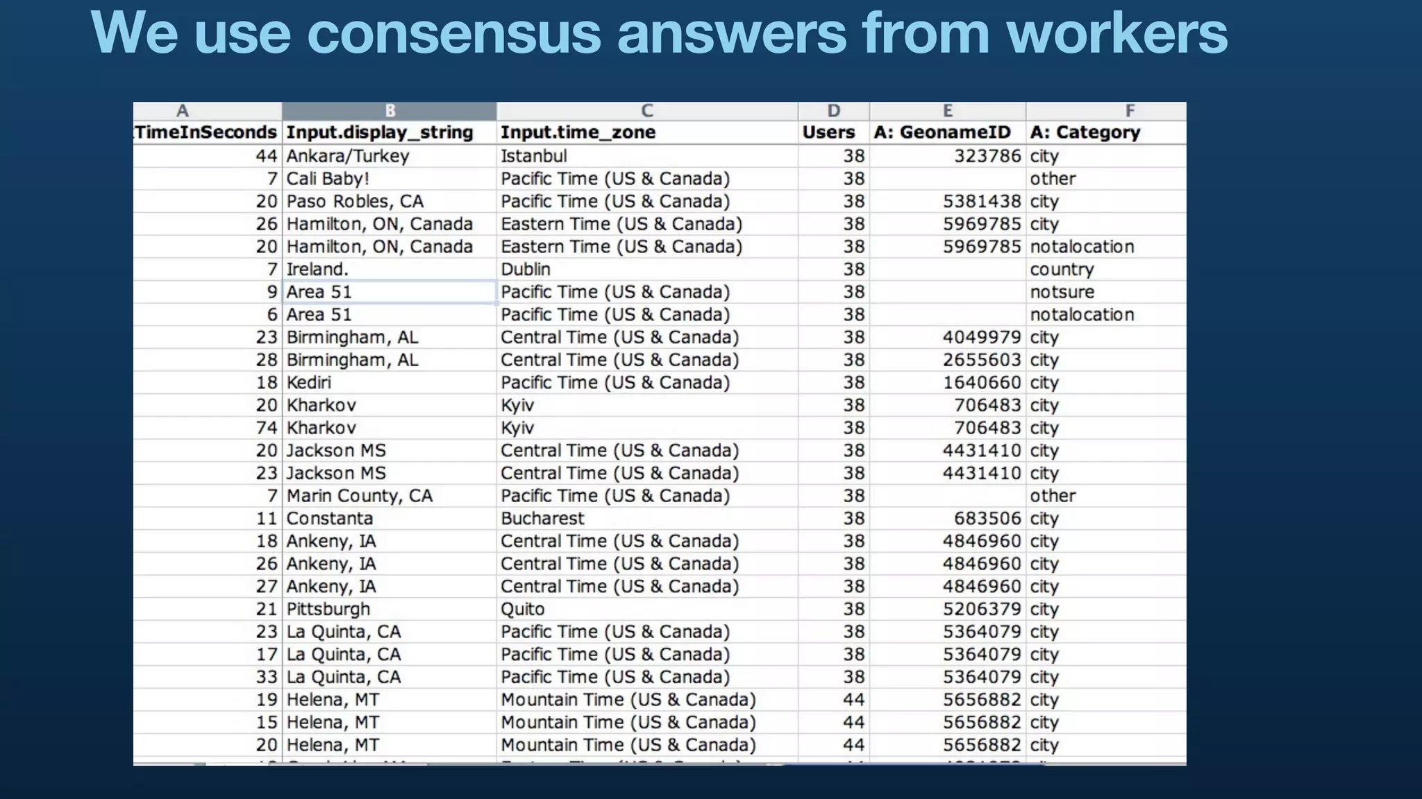 We use consensus answers from workers
 