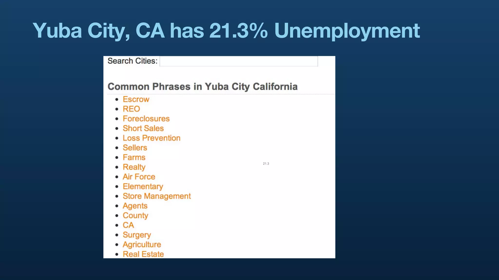 Yuba City, CA has 21.3% Unemployment




                     21.3
 