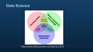 Data Science




       * http://www.drewconway.com/zia/?p=2378
 