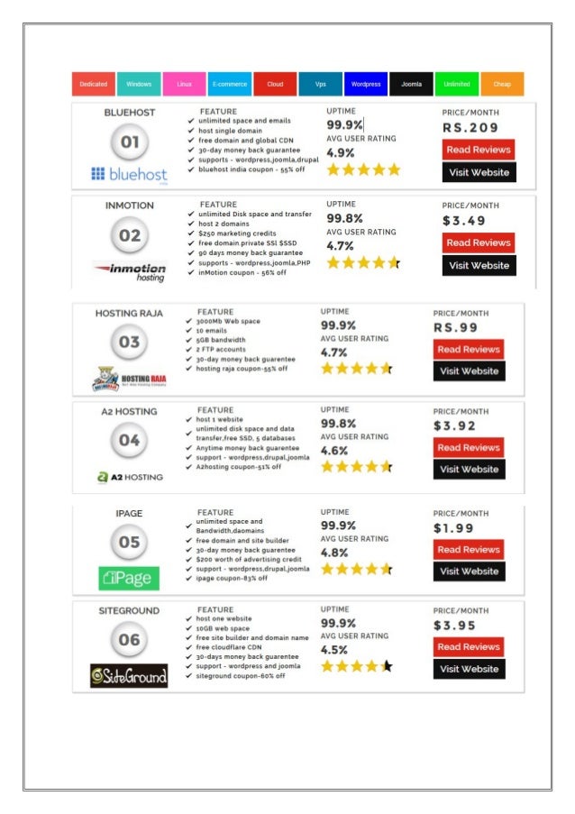 Free Web Hosting Sites In India