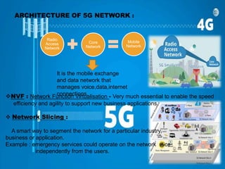 ARCHITECTURE OF 5G NETWORK :
Radio
Access
Network
Core
Network
Mobile
Network
It is the mobile exchange
and data network that
manages voice,data,internet
connections.NVF : Network Function Virtualisation - Very much essential to enable the speed
efficiency and agility to support new business applications.
 Network Slicing :
A smart way to segment the network for a particular industry,
business or application.
Example : emergency services could operate on the network slice
independently from the users.
 