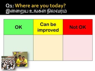 Q1: Where are you today?இன்றையஉங்கள்நிலவரம்