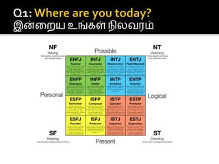 Q1: Where are you today?இன்றையஉங்கள்நிலவரம்