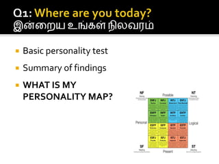Q1: Where are you today?இன்றையஉங்கள்நிலவரம்Basic personality testSummary of findingsWHAT IS MY PERSONALITY MAP?