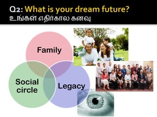 Q2: What is your dream future?உங்கள்எதிர்காலகனவு  குடும்பம் சமுதாயம் எதிர்காலம் 
