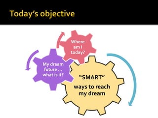 Today’s objectiveஇன்று நான் எங்கே இருக்கிறேன் என் எதிர்கால கணவு என்ன கனவை அடைவதுஎப்படி  