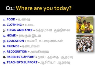 Q1: Where are you today?FOOD = உணவுCLOTHING = உடைCLEAN AMBIANCE = சுத்தமான சூழ்நிலை HOME = தங்கும்இடம் EDUCATION = கல்வி உபகரணங்கள்   FRIENDS = நண்பர்கள் RECOGNITION = அங்கீகாரம்   PARENTS SUPPORT = தாய் தந்தை ஆதரவு TEACHER’S SUPPORT = ஆசிரியர் ஆதரவு 