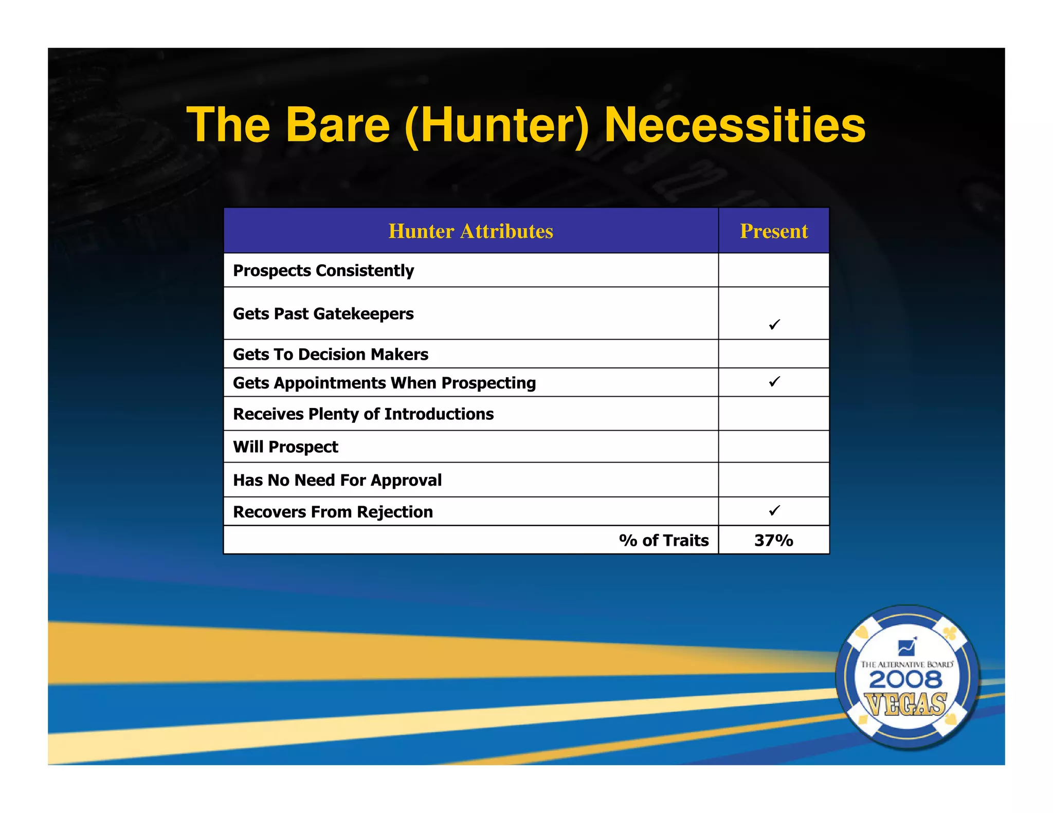 The Bare (Hunter) Necessities

                     Hunter Attributes                 Present
  Prospects Consistently

  Gets Past Gatekeepers

  Gets To Decision Makers
  Gets Appointments When Prospecting
  Receives Plenty of Introductions

  Will Prospect

  Has No Need For Approval
  Recovers From Rejection
                                         % of Traits    37%
 