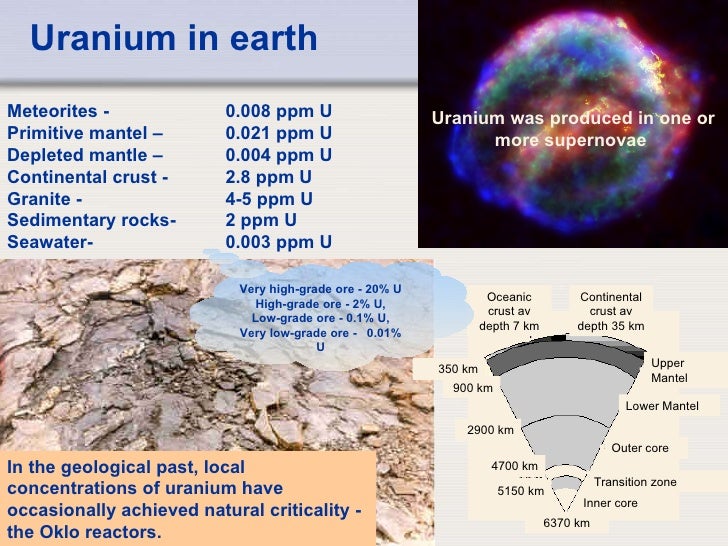 Where Are The Uranium Resources Insight
