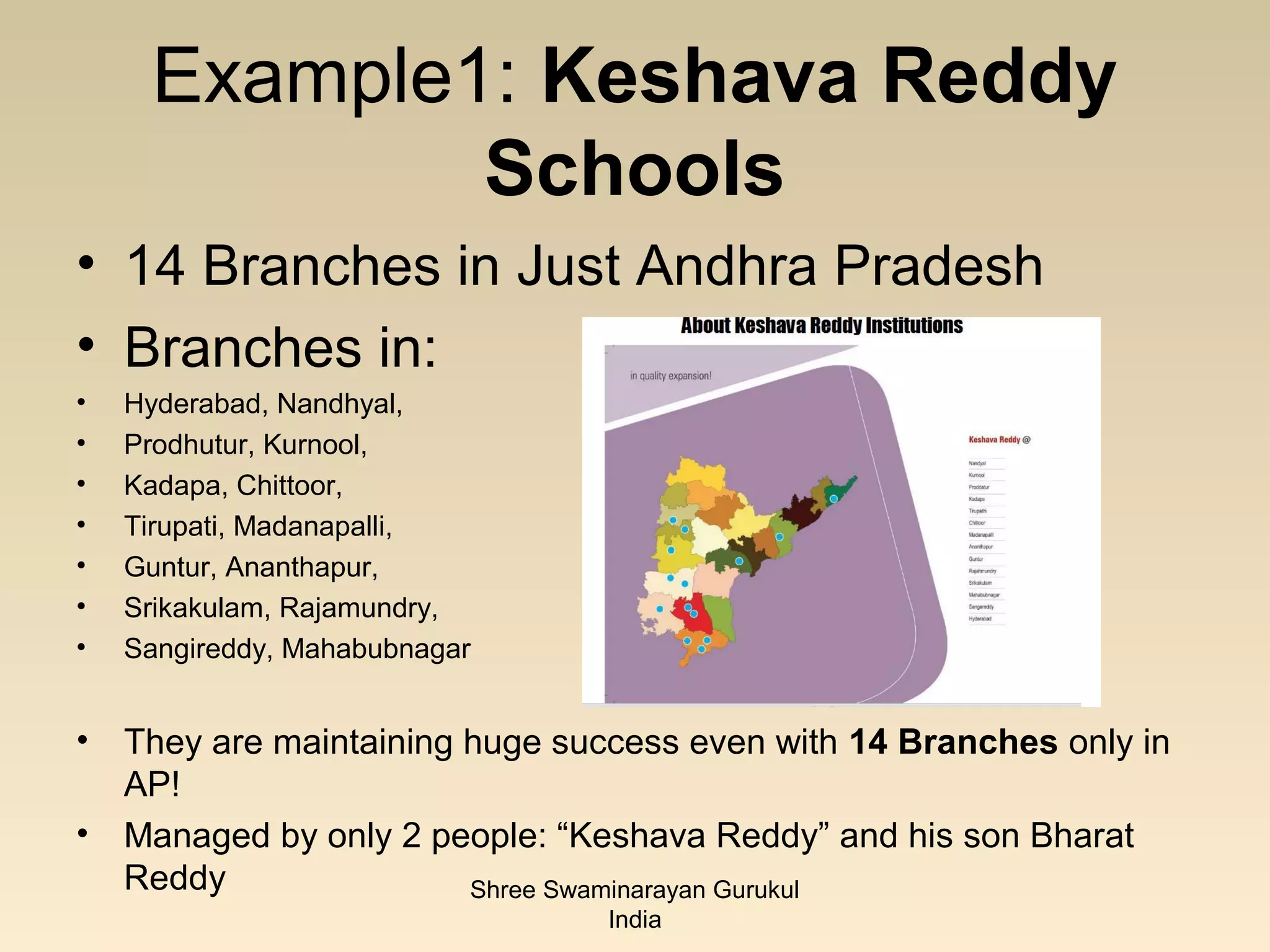 Example1: Keshava Reddy
             Schools
• 14 Branches in Just Andhra Pradesh
• Branches in:
•   Hyderabad, Nandhyal,
•   Prodhutur, Kurnool,
•   Kadapa, Chittoor,
•   Tirupati, Madanapalli,
•   Guntur, Ananthapur,
•   Srikakulam, Rajamundry,
•   Sangireddy, Mahabubnagar


•   They are maintaining huge success even with 14 Branches only in
    AP!
•   Managed by only 2 people: “Keshava Reddy” and his son Bharat
    Reddy                Shree Swaminarayan Gurukul
                                 India
 