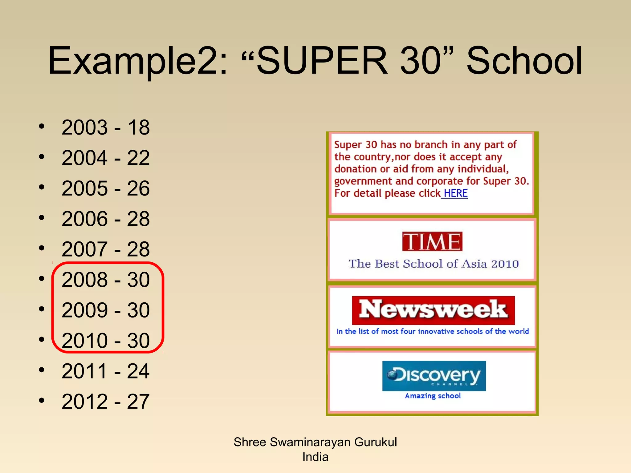 Example2: “SUPER 30” School
•   2003 - 18
•   2004 - 22
•   2005 - 26
•   2006 - 28
•   2007 - 28
•   2008 - 30
•   2009 - 30
•   2010 - 30
•   2011 - 24
•   2012 - 27
                Shree Swaminarayan Gurukul
                          India
 