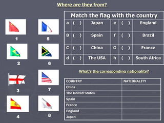 Where are they from? 
Match the flag with the country 
a ( ) Japan e ( ) England 
B ( ) Spain f ( ) Brazil 
C ( ) China G ( ) France 
d ( ) The USA h ( ) South Africa 
What’s the corresponding nationality? 
1 
2 
3 
4 
5 
6 
7 
8 
COUNTRY NATIONALITY 
China 
The United States 
Spain 
France 
England 
Japan 
 