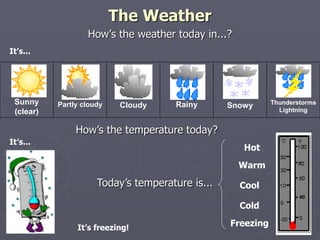The Weather 
How’s the weather today in...? 
Sunny 
(clear) 
Partly cloudy Cloudy Rainy Snowy Thunderstorms 
Lightning 
It’s... 
Hot 
Warm 
Cool 
Cold 
Freezing 
How’s the temperature today? 
Today’s temperature is... 
It’s... 
It’s freezing! 
 
