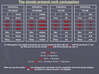 The simple present verb conjugation 
Infinitive 
TO HAVE 
I have 
You have 
He has 
She has 
It has 
We have 
You have 
They have 
Infinitive 
TO DO 
I do 
You do 
He does 
She does 
It does 
We do 
You do 
They do 
Infinitive 
TO MAKE 
I make 
You make 
He makes 
She makes 
It makes 
We make 
You make 
They make 
Infinitive 
TO BE 
I am 
You are 
He is 
She is 
It is 
We are 
You are 
They are 
In interrogative and negative sentences we use the auxiliar do/does. We use ‘do’ with the pronouns: I, You, 
we, they and we use the auxiliar ‘does’ with the pronouns: he, she, it: 
Where does she live? 
She lives in Taguatinga. 
Does she live in Alcobaça? 
No, she doesn’t live in Alcobaça. She lives in Taguatinga. 
When we use the auxiliar ‘does’ we conjugate the verb similar to the conjugation of the first person singular: 
He does not work in a school. He works in a hospital. 
