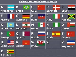 A 
Argentina 
B 
Brazil 
C 
China 
D 
Denmark 
E 
Egypt 
F 
France 
G 
Germany 
H 
Haiti 
I 
Italy 
J 
Jamaica 
K 
Kazakhstan 
L 
Lebanon 
M 
Mexico 
N 
Nigeria 
O 
Oman 
P 
Portugal 
Q 
Quatar 
R 
Russia 
S 
Spain 
T 
Turkey 
U 
United States 
V 
Vietnam 
W 
Wales 
X Y 
Yoguslavia 
Z 
Zimbabwe 
AlPHABET OF THINGS AND COUNTRIES 
 