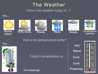 The WeatherThe Weather
How’s the weather today in...?How’s the weather today in...?
Sunny
(clear)
Partly cloudy Cloudy Rainy Snowy Thunderstorms
Lightning
It’s...
Cold
Cool
Freezing
Warm
Hot
How’s the temperature today?How’s the temperature today?
Today’s temperature is...Today’s temperature is...
It’s...
It’s freezing!
 