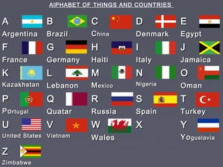 AA
ArgentinaArgentina
BB
BrazilBrazil
CC
CChinahina
DD
DenmarkDenmark
EE
EgyptEgypt
FF
FranceFrance
GG
GermanyGermany
HH
HaitiHaiti
II
ItalyItaly
JJ
JamaicaJamaica
KK
KazakhstanKazakhstan
LL
LebanonLebanon
MM
MMexicoexico
NN
NigeriaNigeria
OO
OmanOman
PP
PoPortugalrtugal
QQ
QuatarQuatar
RR
RussiaRussia
SS
SpainSpain
TT
TurkeyTurkey
UU
United StatesUnited States
VV
VietnamVietnam
WW
WalesWales
XX YY
YoYoguslaviaguslavia
ZZ
ZimbabweZimbabwe
AlPHABET OF THINGS AND COUNTRIES
 