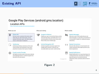 Existing API
Figure 2
4
 