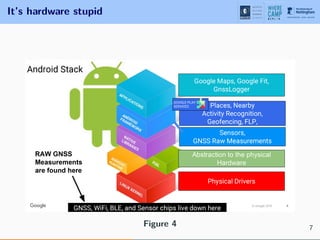 It’s hardware stupid
Figure 4 7
 