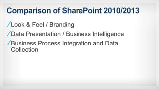 Comparison of SharePoint 2010/2013
Look & Feel / Branding
Data Presentation / Business Intelligence
Business Process Integration and Data
Collection
12
 