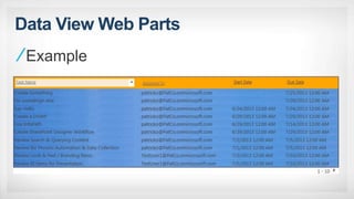 Data View Web Parts
Example
 