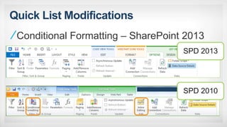 Quick List Modifications
Conditional Formatting – SharePoint 2013
SPD 2013
SPD 2010
 