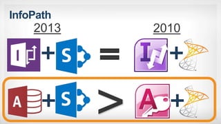 InfoPath
2013 2010
>
 