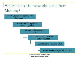 Where did social networks come from
Mummy?




             © Linda Parkinson-Hardman 2009
                www.internet-mentor.co.uk
 