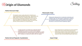 Where Do Diamonds Come From Formation & Global Mines Guide.pptx