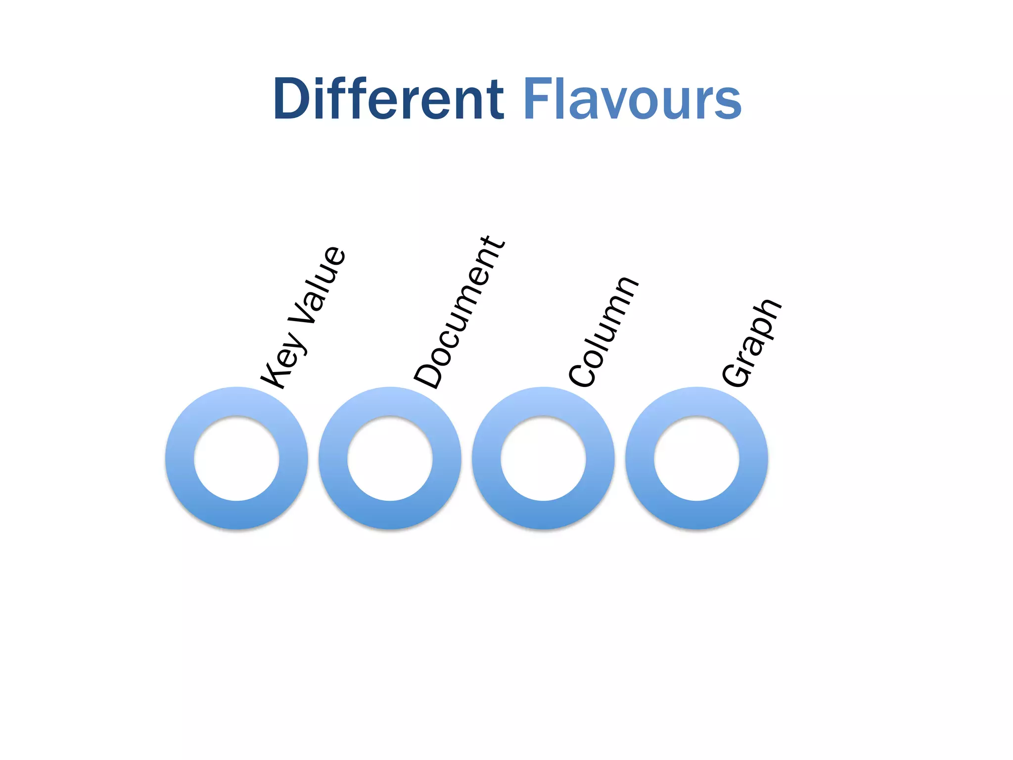 Different Flavours
 
