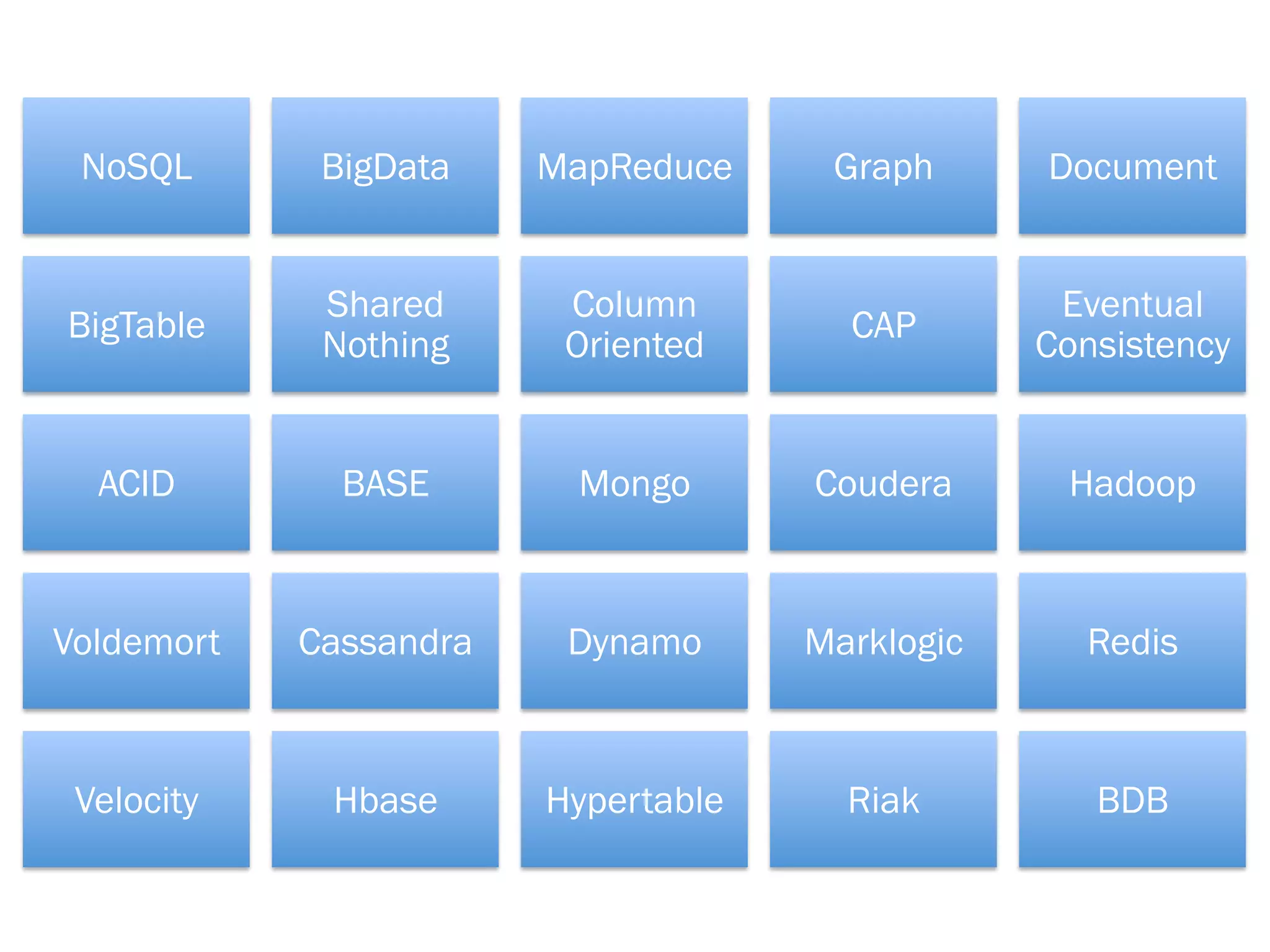 NoSQL       BigData    MapReduce     Graph      Document


             Shared      Column                   Eventual
BigTable                               CAP
             Nothing     Oriented                Consistency


  ACID        BASE       Mongo       Coudera      Hadoop



Voldemort   Cassandra    Dynamo      Marklogic     Redis



 Velocity    Hbase      Hypertable     Riak         BDB
 