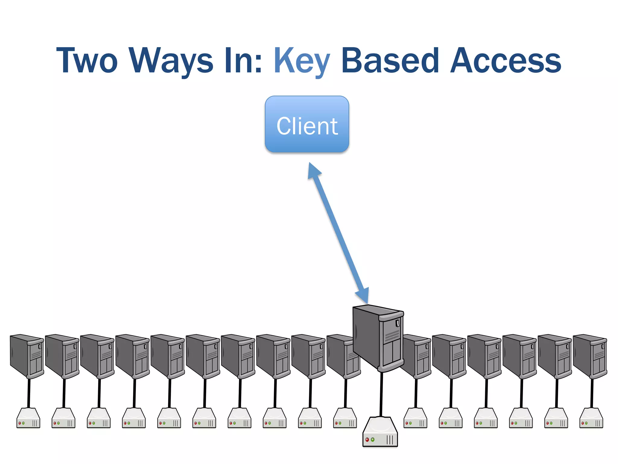 Two Ways In: Key Based Access
            Client
 