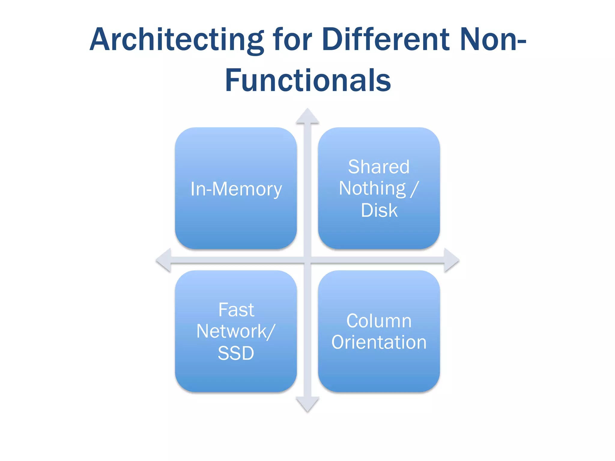 Architecting for Different Non-
          Functionals

                    Shared
       In-Memory   Nothing /
                     Disk



         Fast
                    Column
       Network/
                   Orientation
         SSD
 