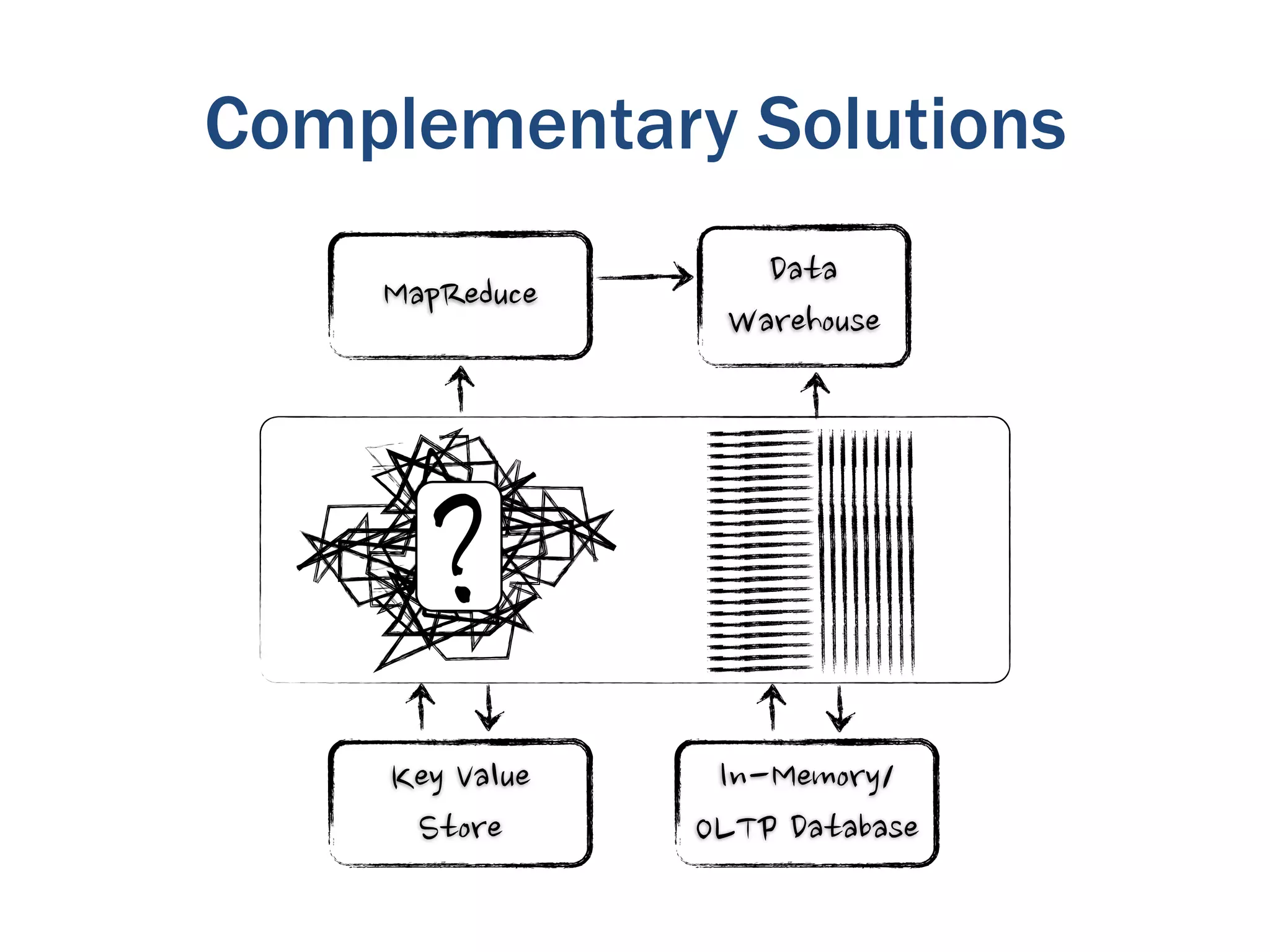 Complementary Solutions
 