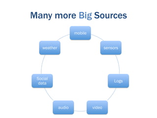 Many more Big Sources
                      mobile


    weather                            sensors




 Social
                                            Logs
  data




              audio            video
 